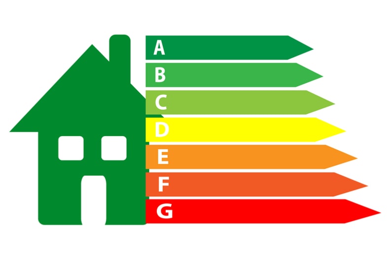 Commercial & Non Domestic EPC Kettering